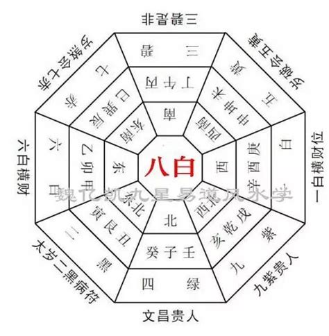 八運旺什麼人|下元八運2004至2023年旺山旺向風水，實例詳解